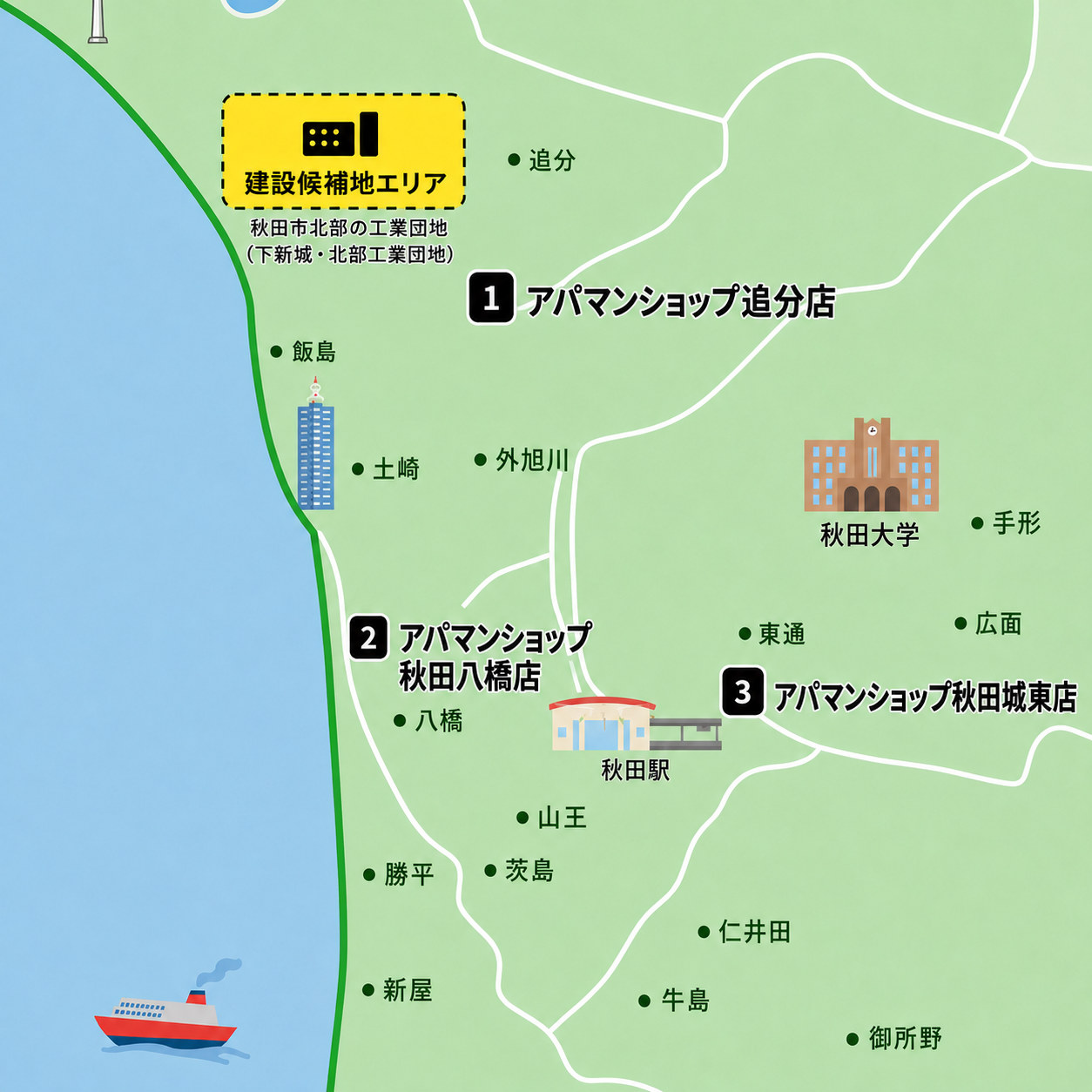 秋田市のイラスト地図。北部に「建設候補地エリア（秋田市北部の工業団地／下新城・北部工業団地）」を黄色で示し、アパマンショップ追分店（北部）・アパマンショップ秋田八橋店（市中心部）・アパマンショップ秋田城東店（秋田駅東側）の3店舗の位置を番号で示している。秋田駅・秋田大学のほか、追分・飯島・土崎・外旭川・八橋・東通・手形・広面・山王・茨島・勝平・新屋・仁井田・牛島・御所野などの地名を掲載
